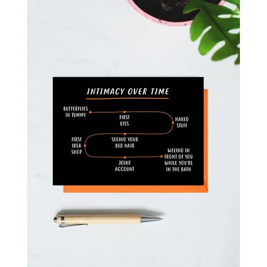 Paper Plane - Intimacy Over Time - Funny Anniversary/Valentine's Card