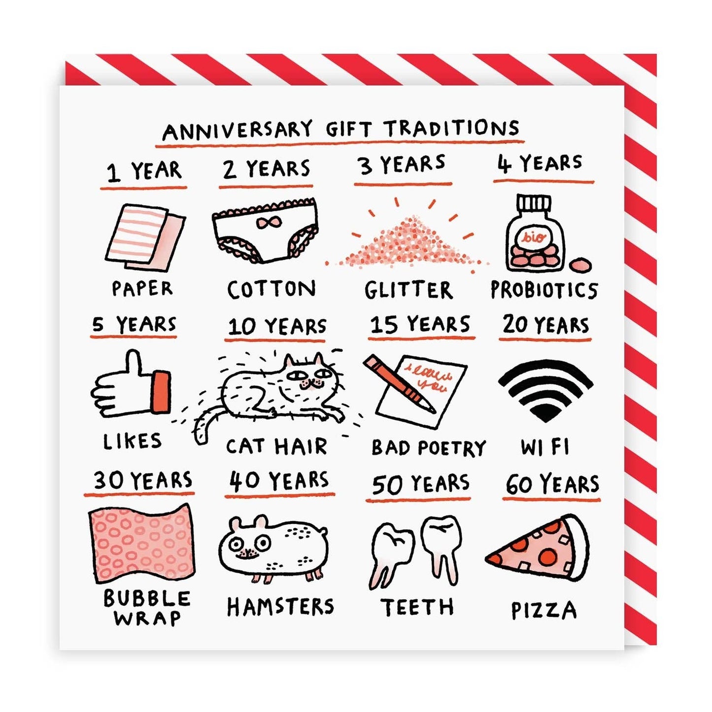 Ohh Deer Anniversary Gift Traditions